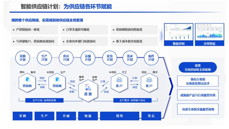 企业采购：拥抱数字化助力高效运营